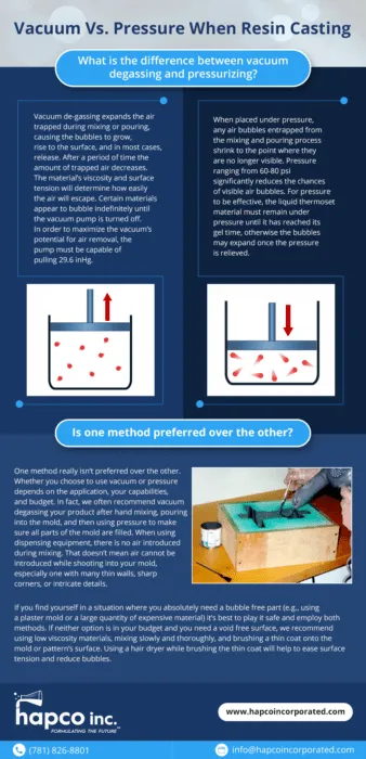 Vacuum vs Pressure When Resin Casting Infographic