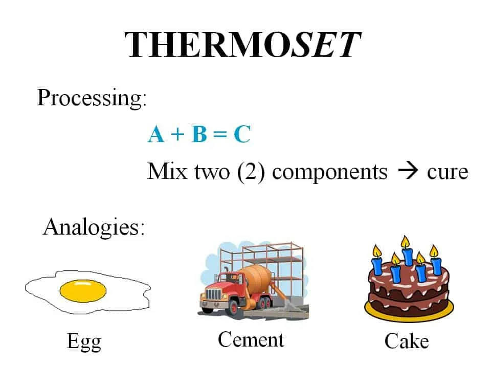 Thermoset processing and analogies